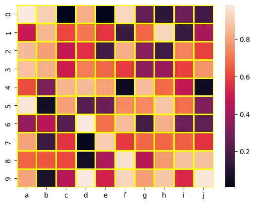 Customize seaborn heatmap: Custom grid lines