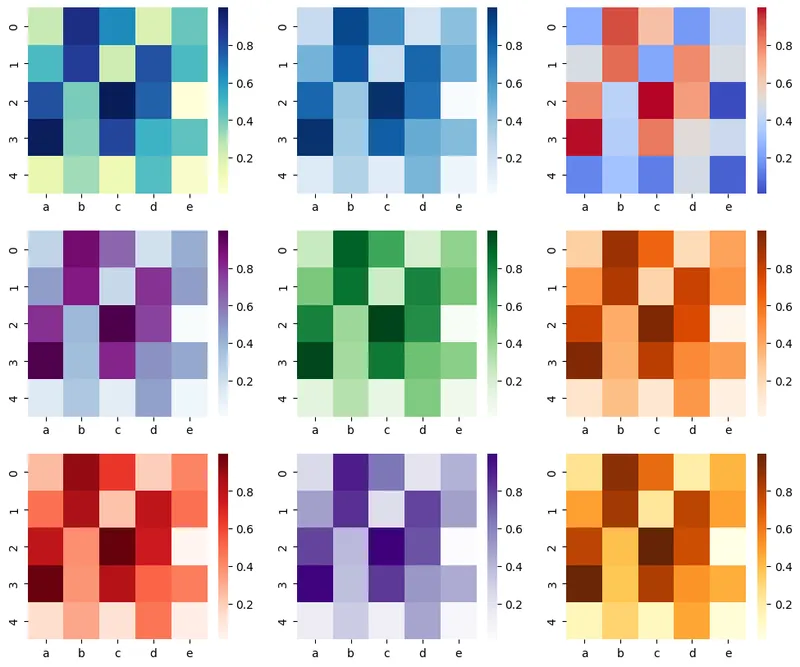 Control color in seaborn heatmaps: Sequential Palette : one color only
