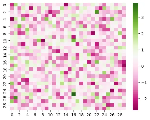 Control color in seaborn heatmaps: Diverging Palette : two contrasting colors