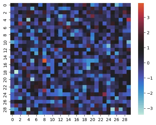 Control color in seaborn heatmaps: Diverging Palette : two contrasting colors (2)