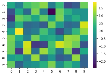 Use normalization on seaborn heatmap: Column normalization (2)