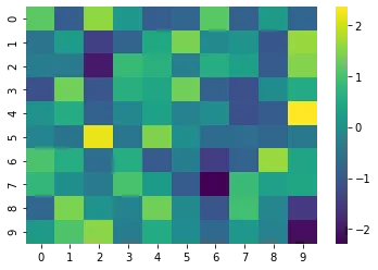 Use normalization on seaborn heatmap: Row normalization (2)