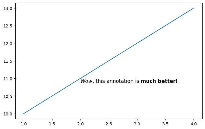 How to create advanced annotations in Matplotlib: Boldness and Italics