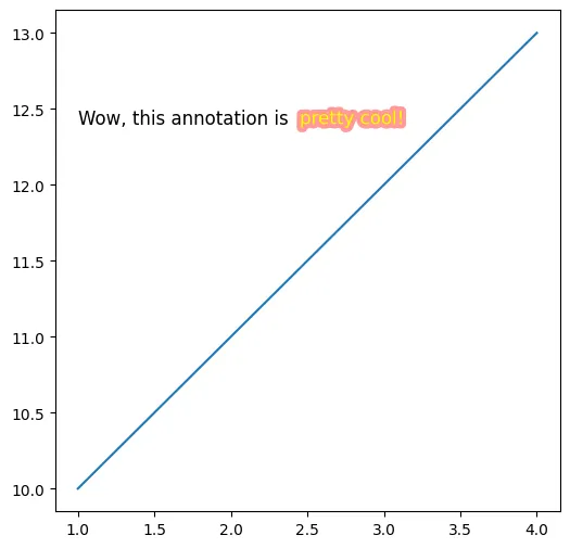 How to create advanced annotations in Matplotlib: Path effects