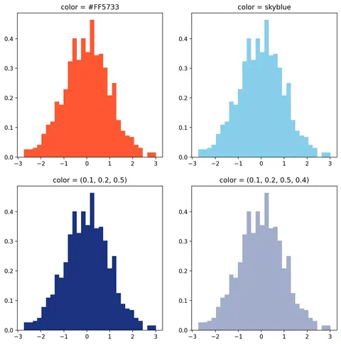 Available colors in Matplotlib