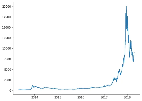 Time series plot with Matplotlib: Most basic timeseries