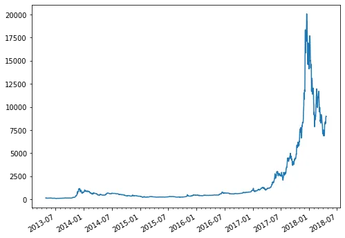Time series plot with Matplotlib: Add minor tick marks