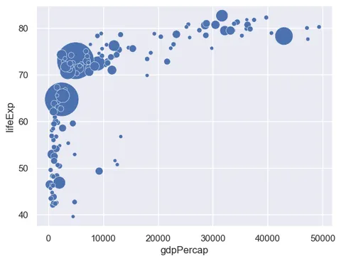 Bubble Plot with Seaborn