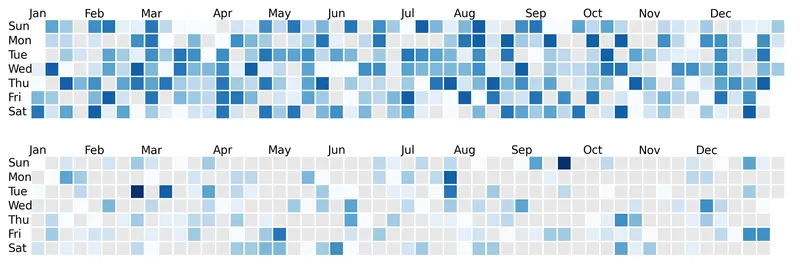 Calendar heatmaps in Python and Matplotlib: Multiple years