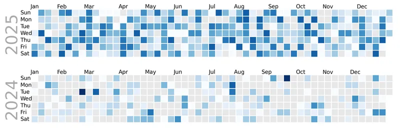 Calendar heatmaps in Python and Matplotlib: Multiple years (2)