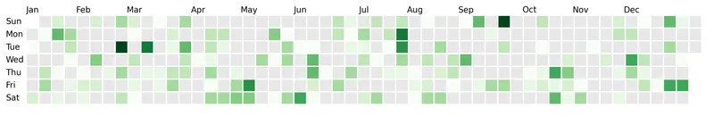 Calendar heatmaps in Python and Matplotlib: Quick start