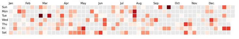 Calendar heatmaps in Python and Matplotlib: Colormap