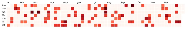 Calendar heatmaps in Python and Matplotlib: Colormap (2)