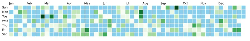 Calendar heatmaps in Python and Matplotlib: Color for missing values