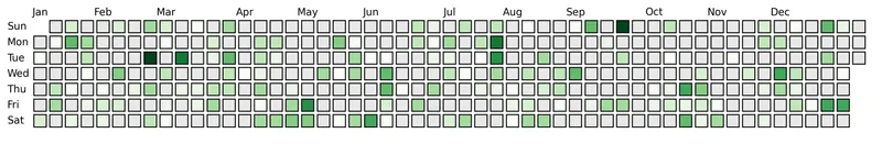 Calendar heatmaps in Python and Matplotlib: Edgecolor