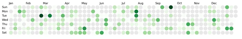 Calendar heatmaps in Python and Matplotlib: Boxstyle