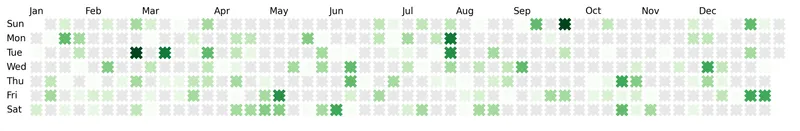 Calendar heatmaps in Python and Matplotlib: Boxstyle (3)