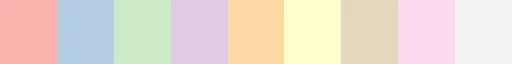 Use, customize and create categoric palettes in Matplotlib: How to use a qualitative palette