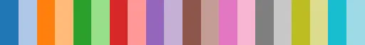 Use, customize and create categoric palettes in Matplotlib: How to use a qualitative palette (2)
