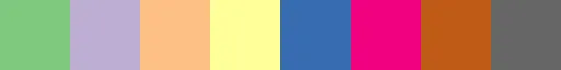 Use, customize and create categoric palettes in Matplotlib: How to use a qualitative palette (3)