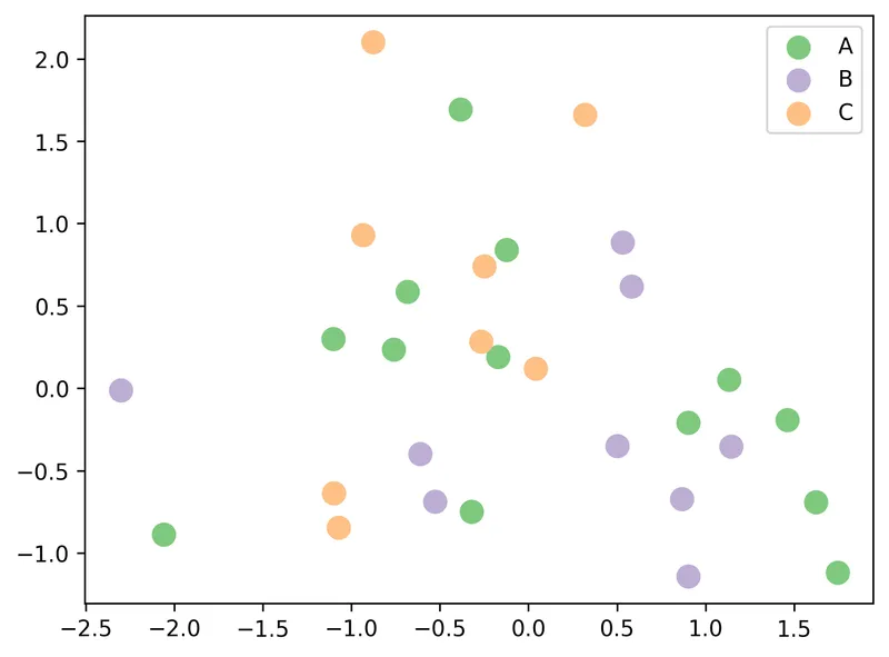 Use, customize and create categoric palettes in Matplotlib: How to use a qualitative palette (4)