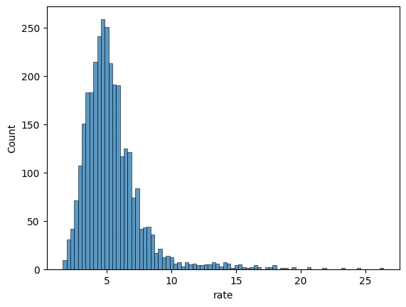 Choropleth map with python and geopandas: Load numeric data