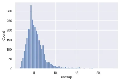Choropleth map with Python and Plotly: Numeric data