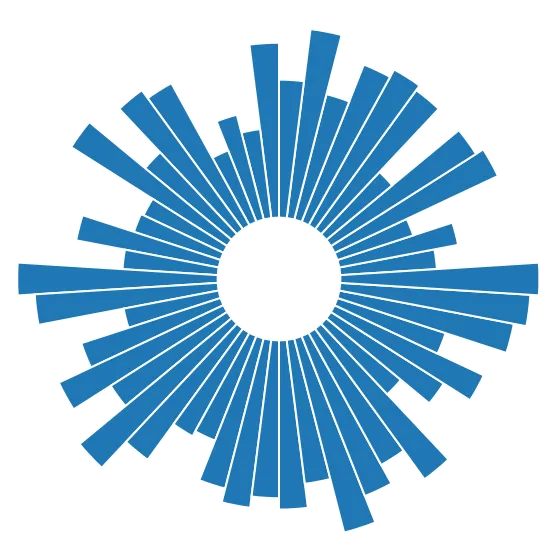 Most basic circular barplot with Python and Matplotlib: 📊 Circular Barplot