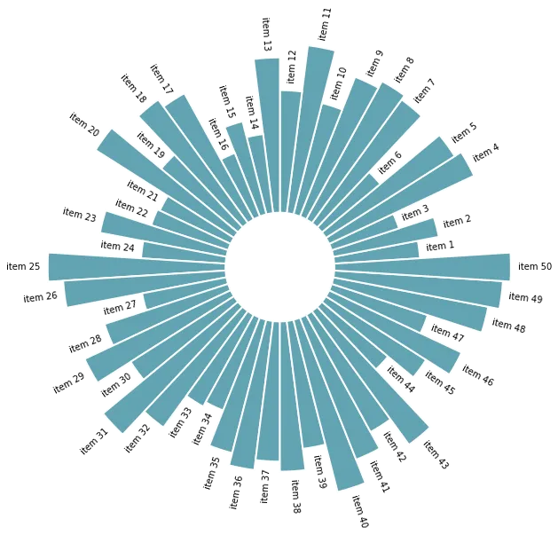 Most basic circular barplot with Python and Matplotlib: 🏷️ Add labels