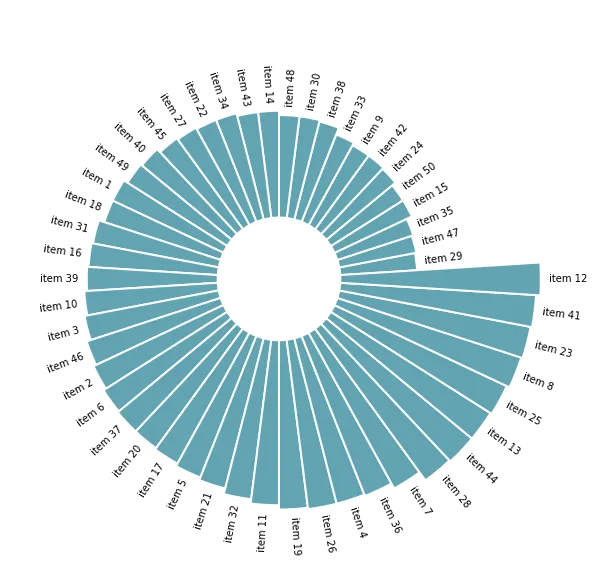 Most basic circular barplot with Python and Matplotlib: ↕️ Reordering