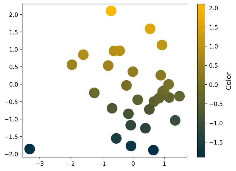Create and customise palettes in Matplotlib: Create your own continuous colormap (2)