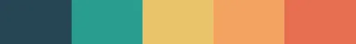 Create and customise palettes in Matplotlib: Create your own categorical colormap