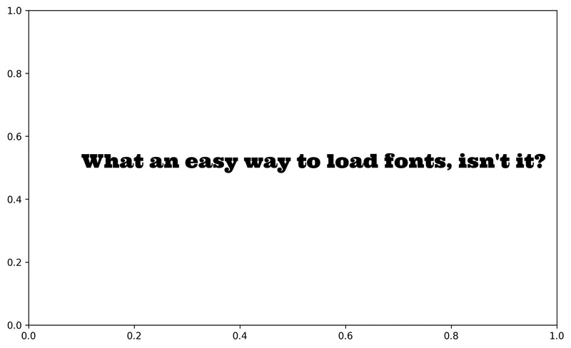 Custom fonts in Python and Matplotlib: Use PyFonts