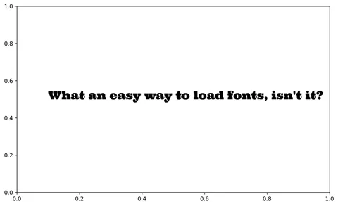 Custom fonts in Python and Matplotlib