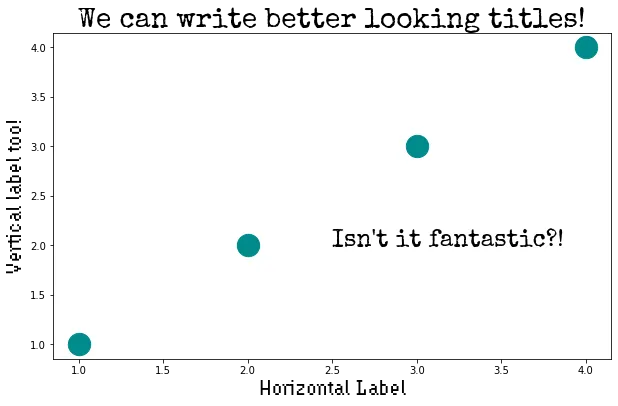 Custom fonts in Python and Matplotlib: Plot