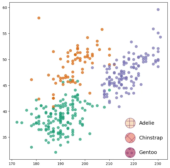 Custom legends in Matplotlib: Customize the handles
