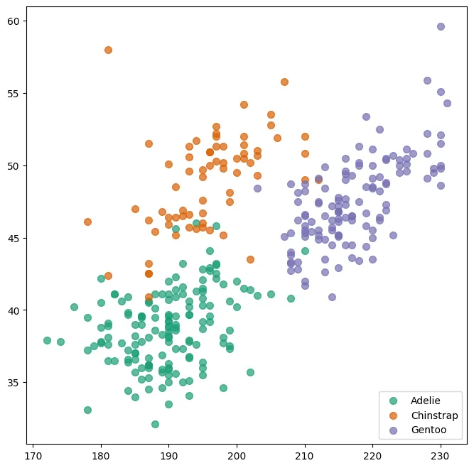 Custom legends in Matplotlib: Default legend