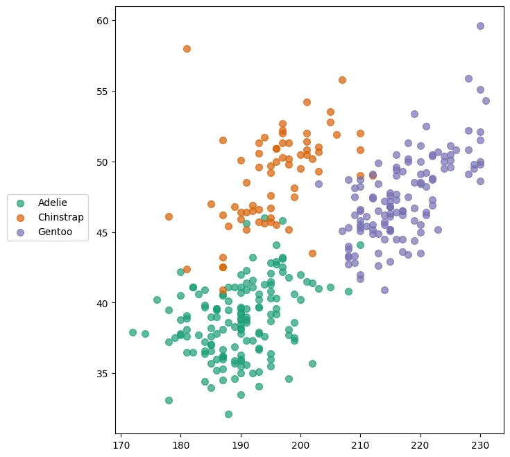 Custom legends in Matplotlib: Legend outside the plot area with subplots_adjust (2)