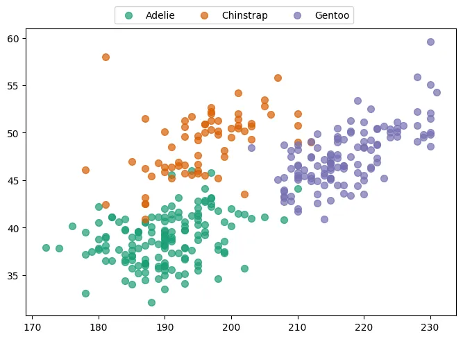 Custom legends in Matplotlib: Legend outside the plot area with subplots_adjust (3)