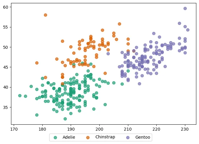 Custom legends in Matplotlib: Legend outside the plot area with subplots_adjust (4)