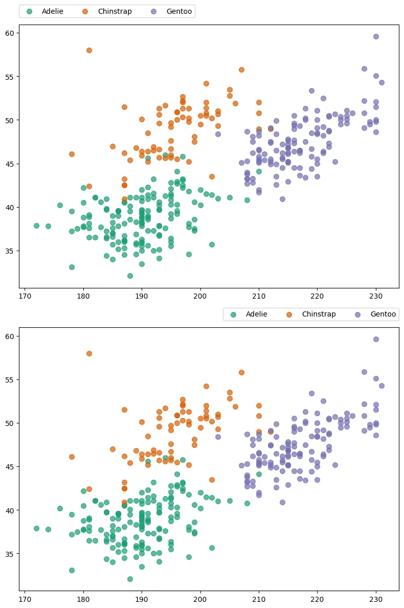Custom legends in Matplotlib: Align legend with axis