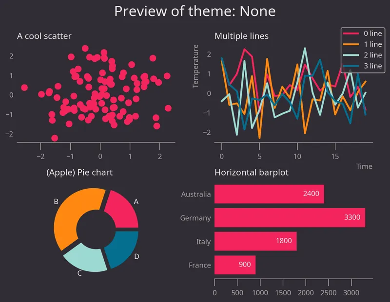 Custom theme in matplotlib with the morethemes package: Financial Times