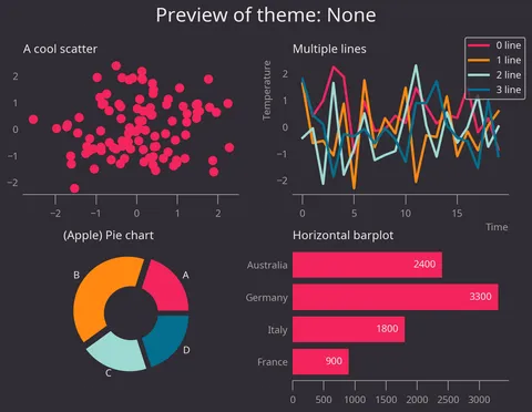 Custom theme in matplotlib with the morethemes package