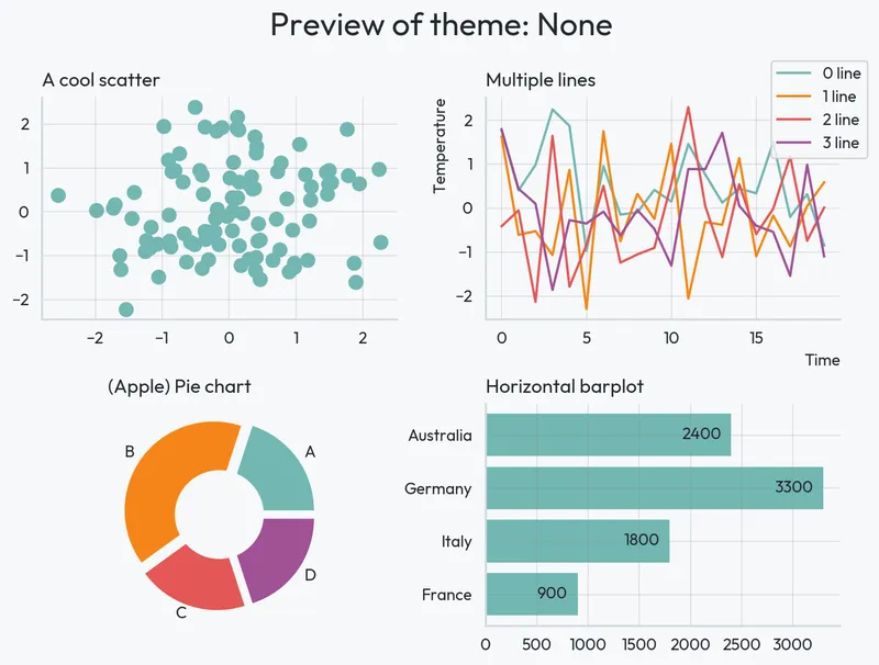 Custom theme in matplotlib with the morethemes package: Lighter
