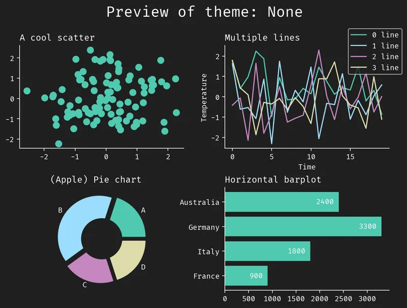 Custom theme in matplotlib with the morethemes package: VS Code dark