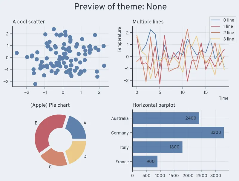 Custom theme in matplotlib with the morethemes package: Nord