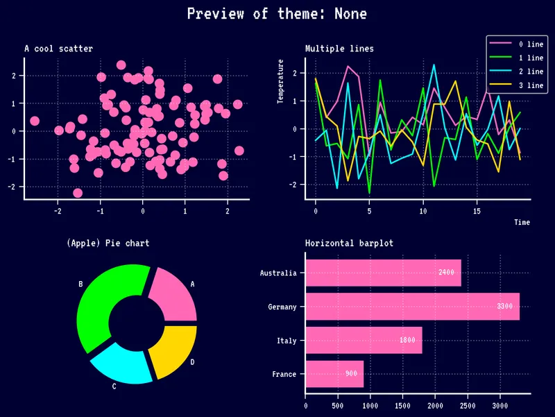 Custom theme in matplotlib with the morethemes package: Retro
