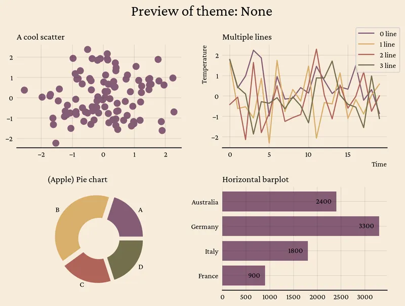 Custom theme in matplotlib with the morethemes package: Wall Street Journal