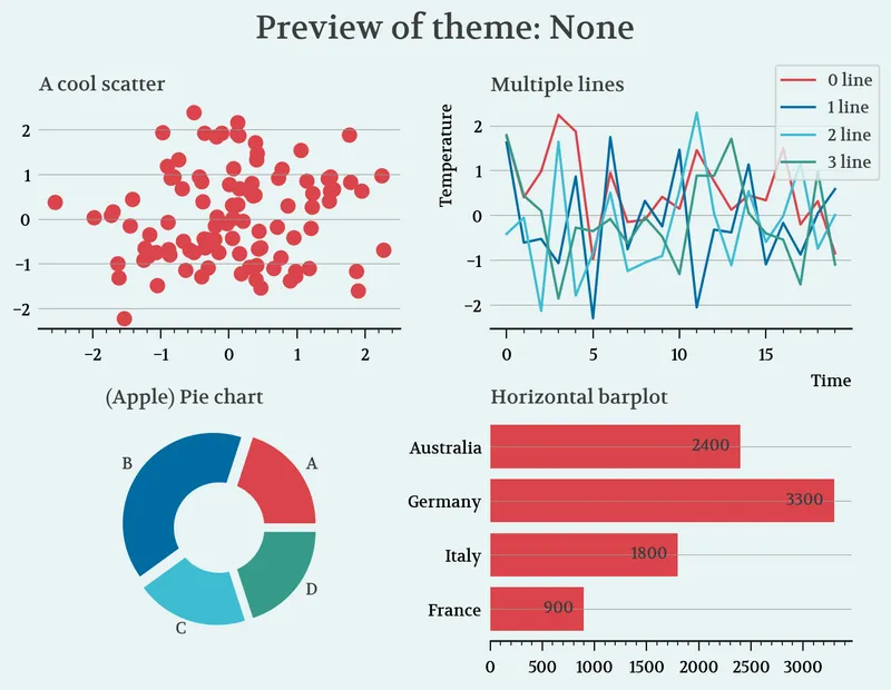 Custom theme in matplotlib with the morethemes package: The Economist