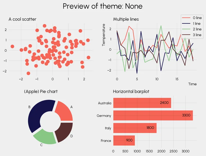 Custom theme in matplotlib with the morethemes package: Urban